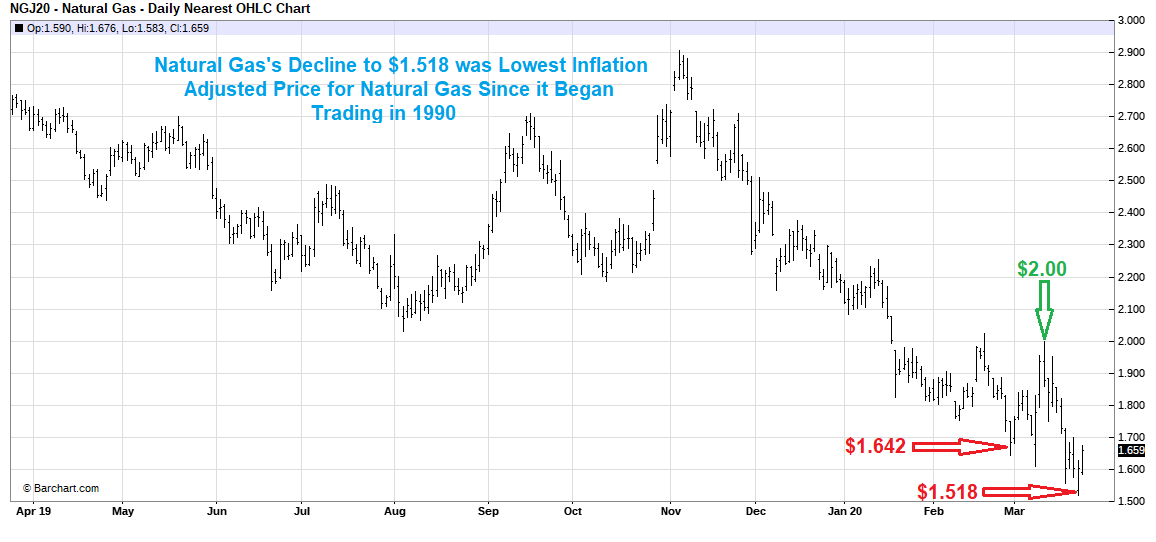 Natural Gas Market Update Graph 2