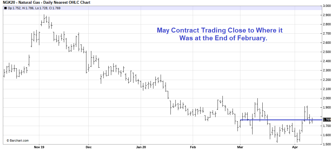 Energy Market Update - 20 April 2020