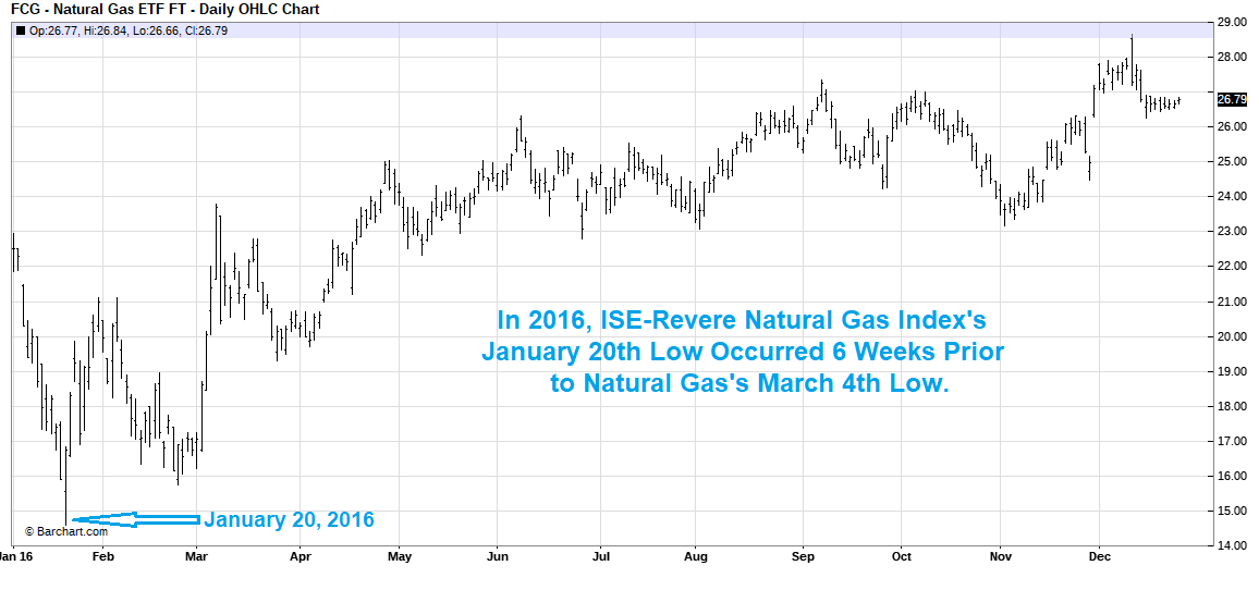 Energy Market Update - 12 May 2020