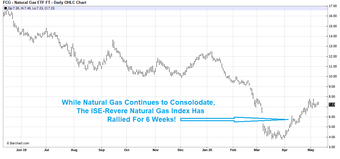 Energy Market Update - 12 May 2020