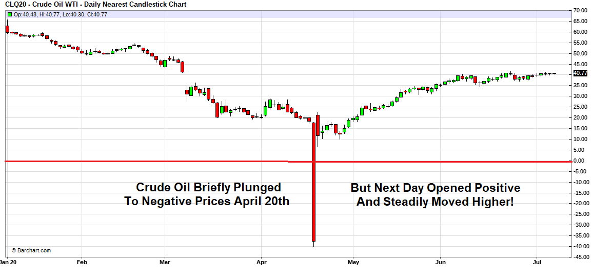 Energy Market Update