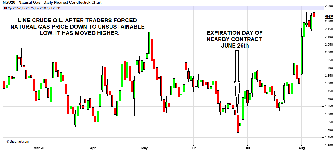 Energy Market Update