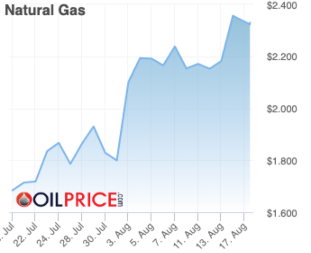 natural gas graph aug 2020