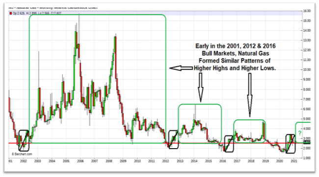 Energy Market Update