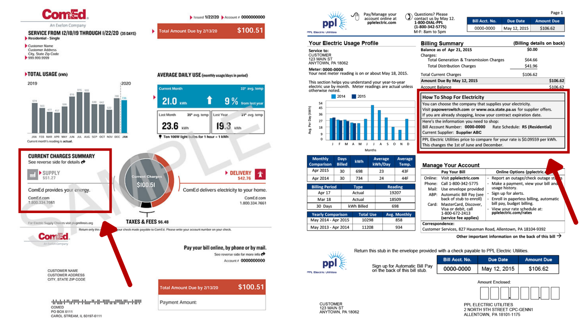 A Complete Guide How to Find Lower Energy Rates Energy Professionals