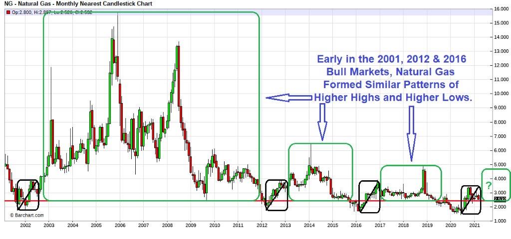 natural gas price