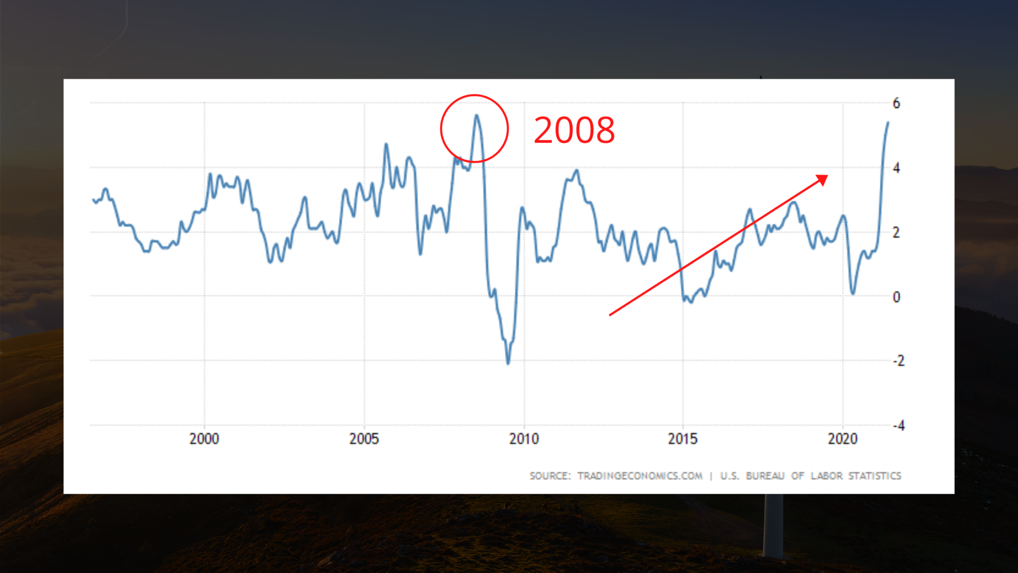 How will inflation impact your electricity bill in 2021? Energy