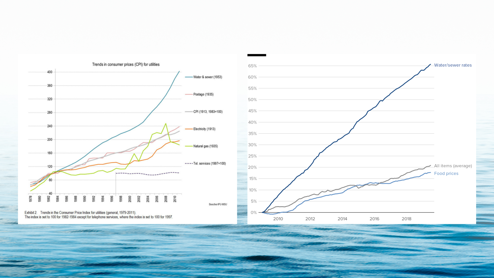 water rates