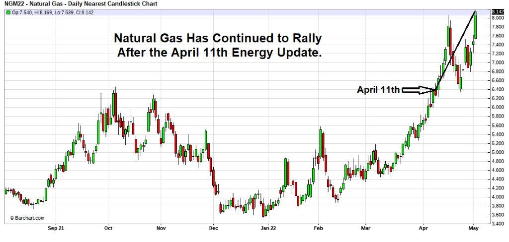 natural gas 25 year chart