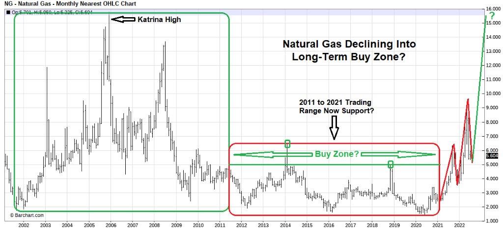 Natural Gas Market Update