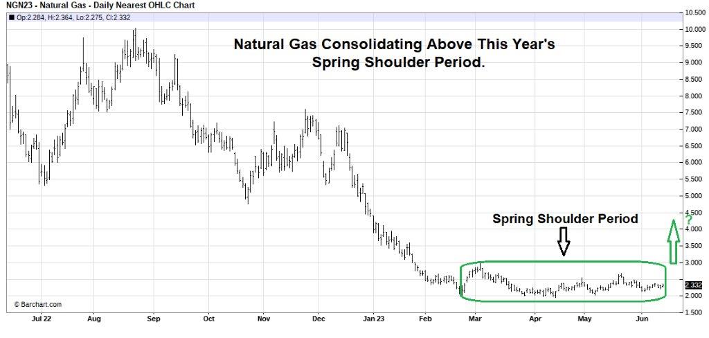 Energy News Update