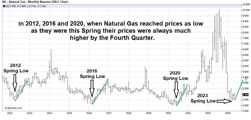 Energy News Update