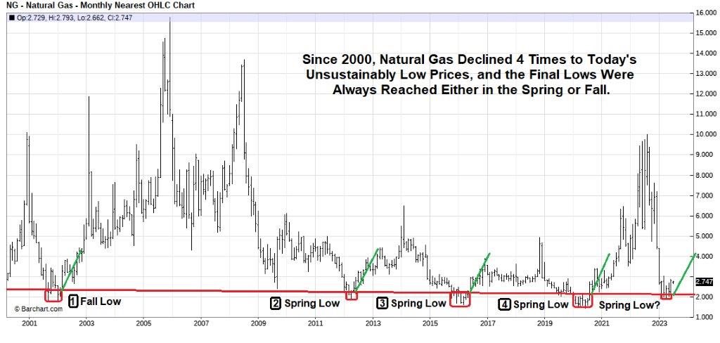 Energy News Update 5 July 2023