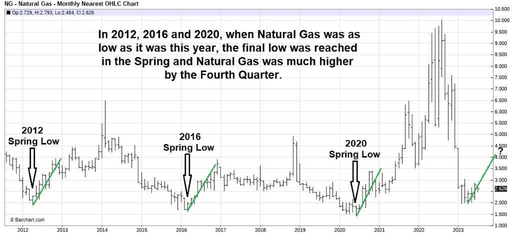 Energy News Update