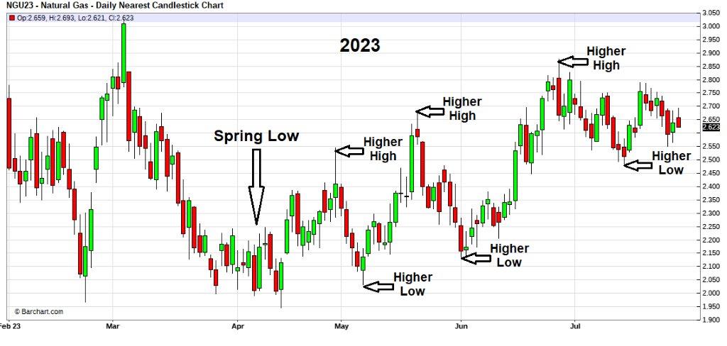 Energy News Update