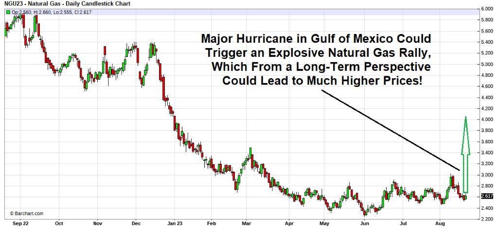 Major storm will disrupt natural gas production