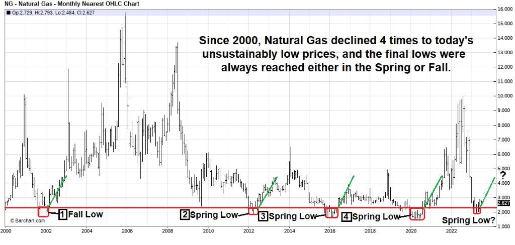 Major storm will disrupt natural gas production