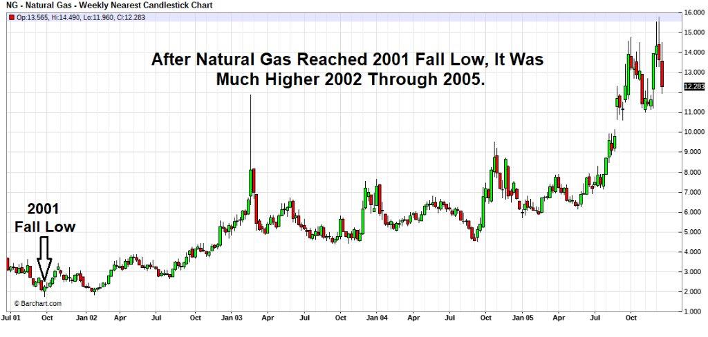 Natural Gas