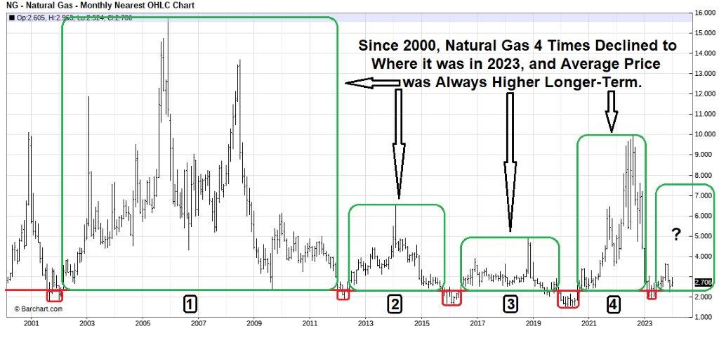 Energy News