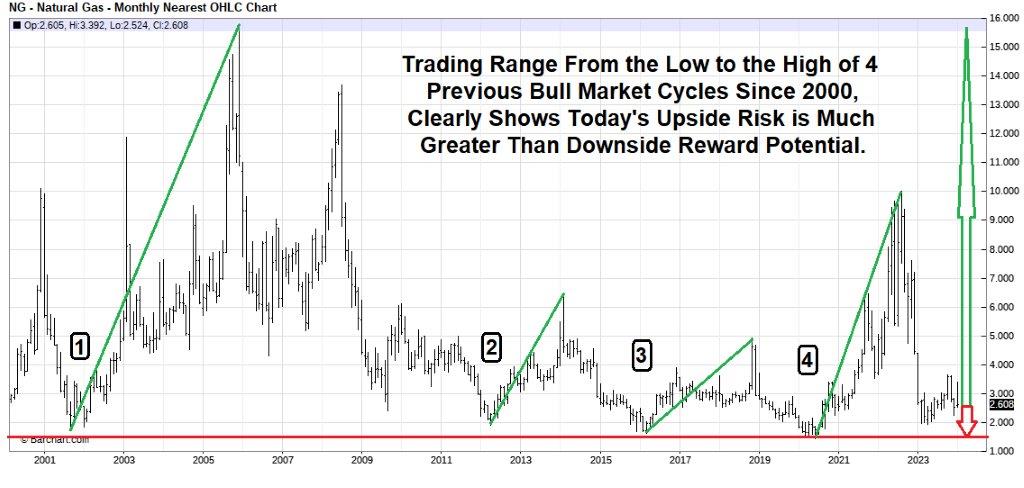 Energy News