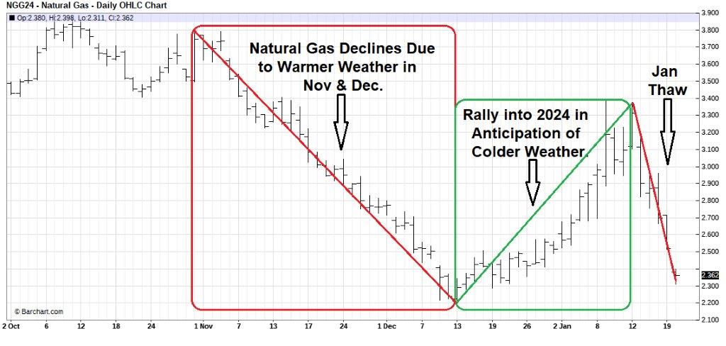 Energy News