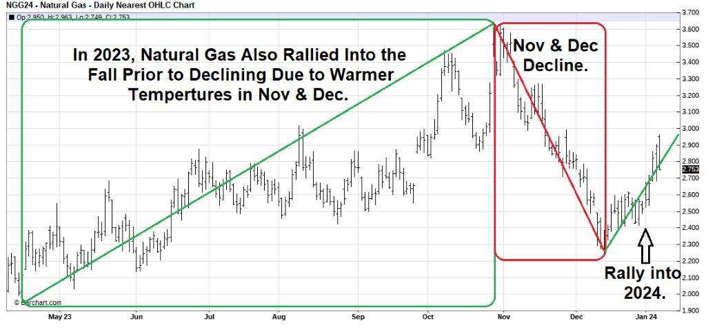 Energy News