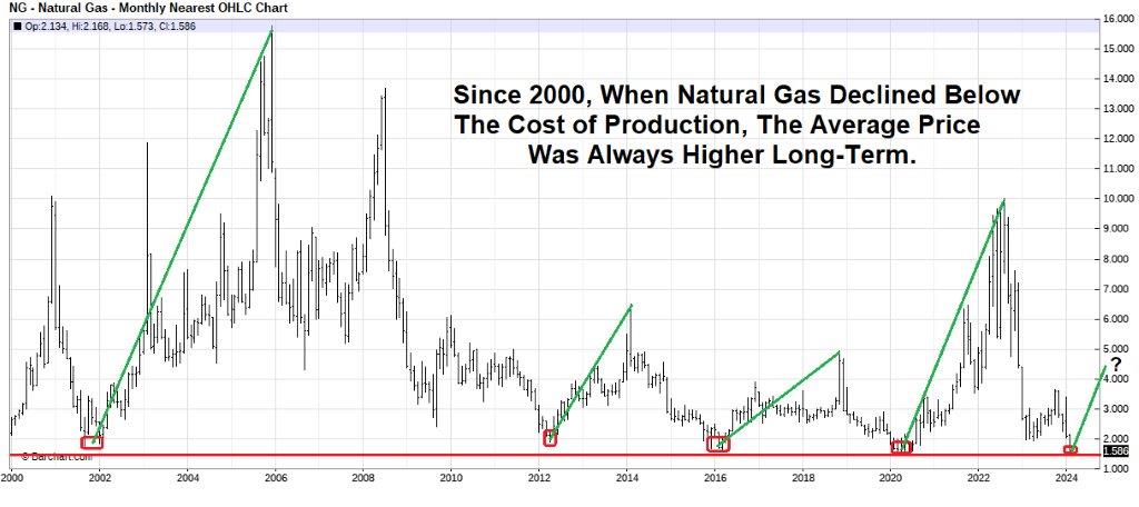 Energy News