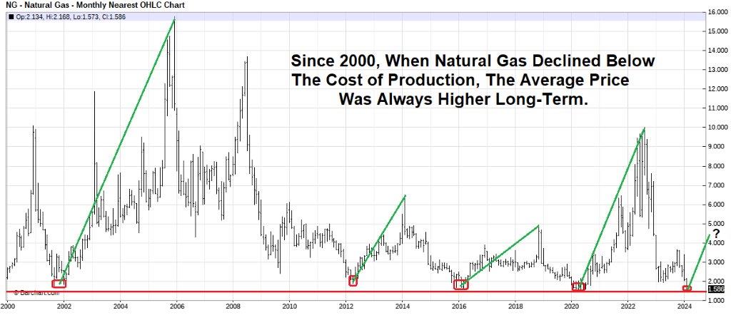 Energy News