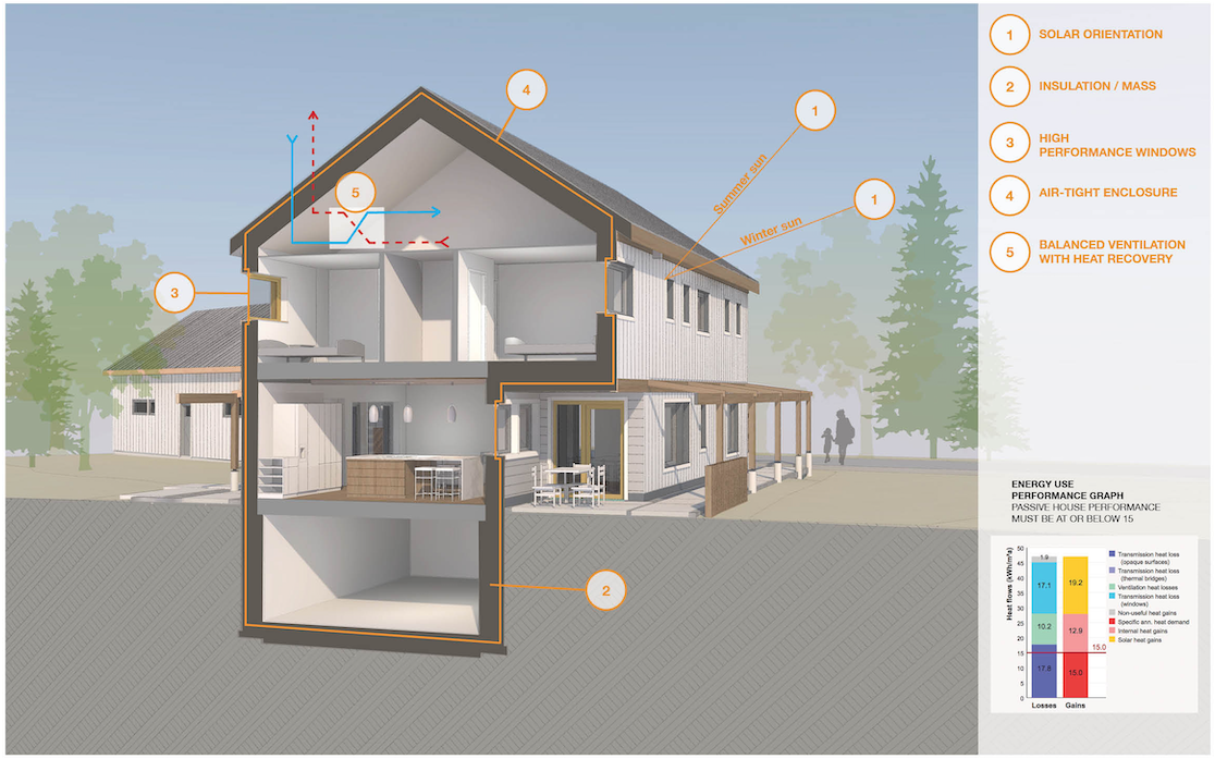 A passive house