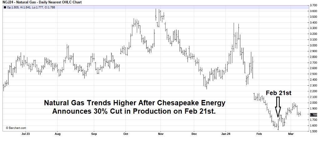 Energy News