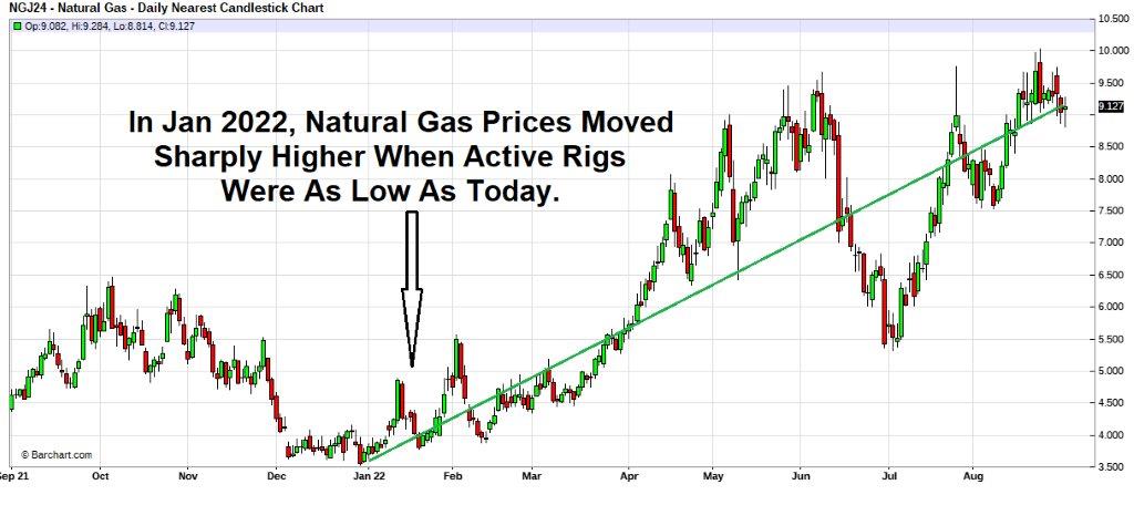 Energy News