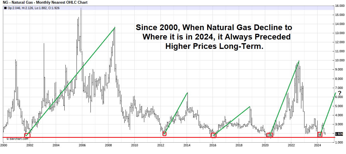 natural gas news