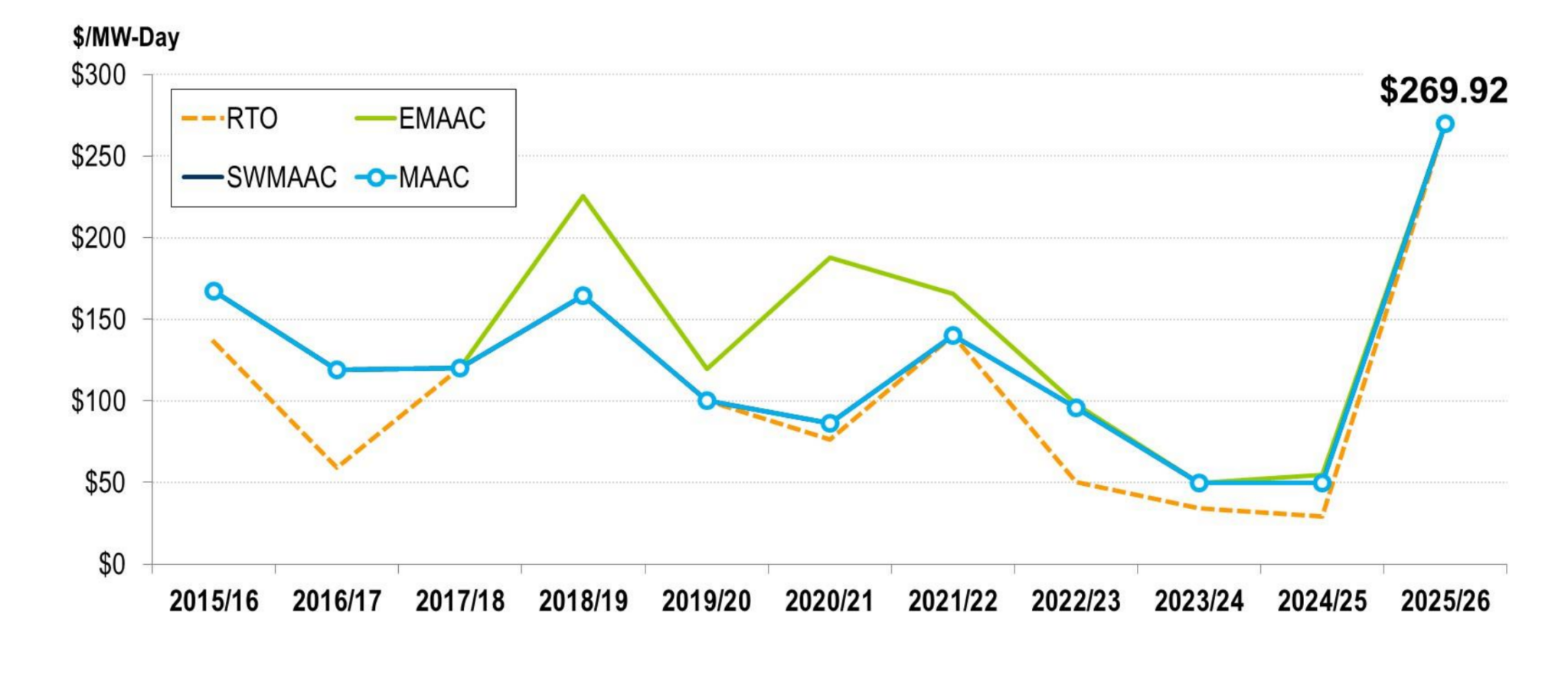 Natural Gas News