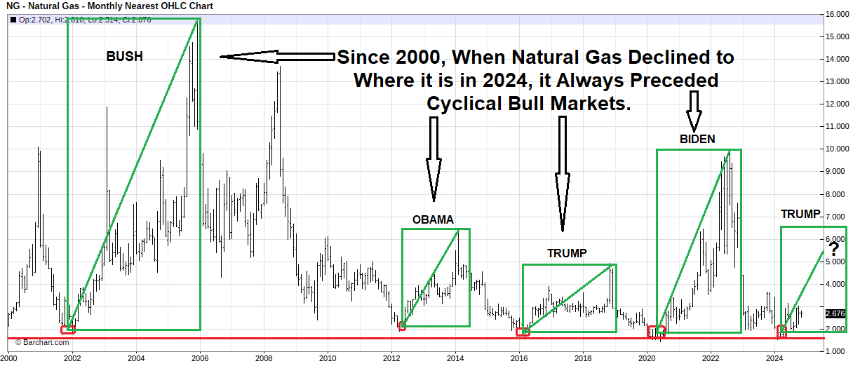 natural gas