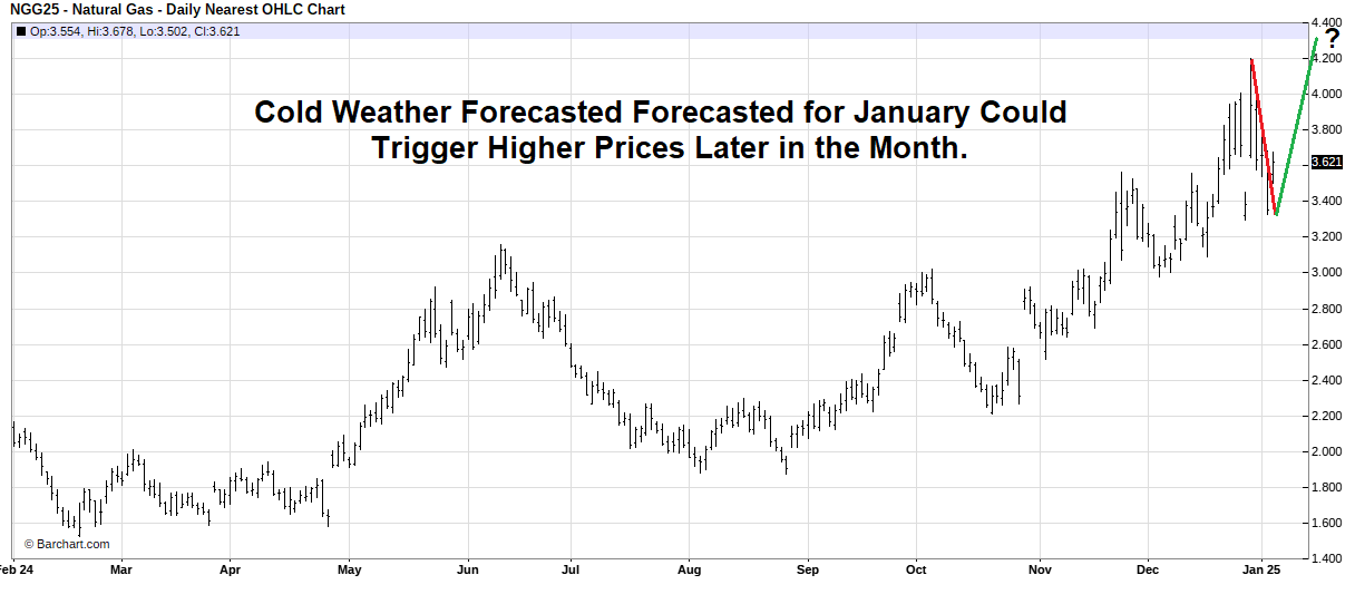 energy news