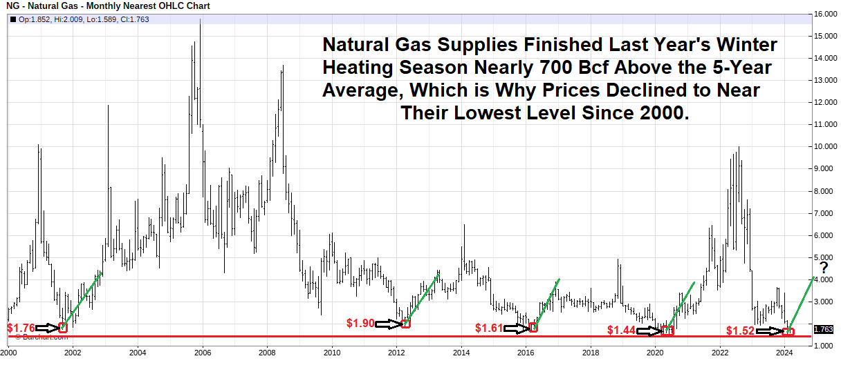 Energy News