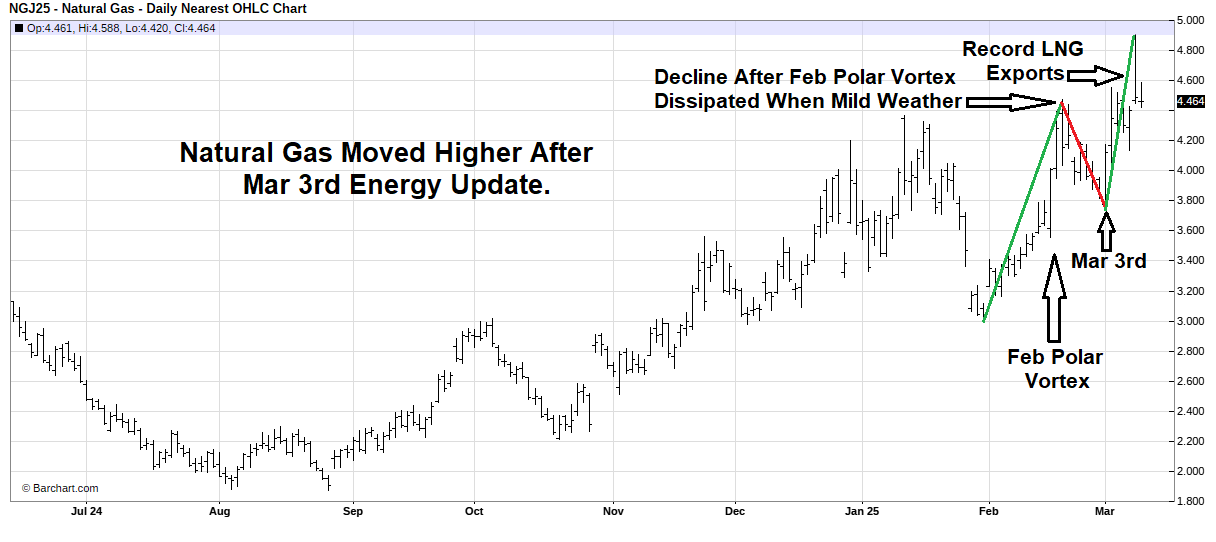 energy news