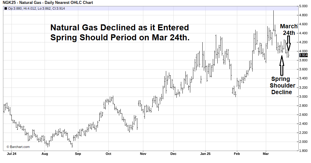 energy news - natural gas